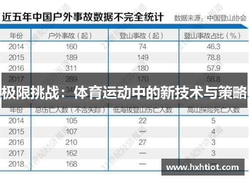 极限挑战：体育运动中的新技术与策略